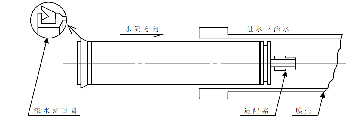 反渗透膜的更换、安装及拆卸方法