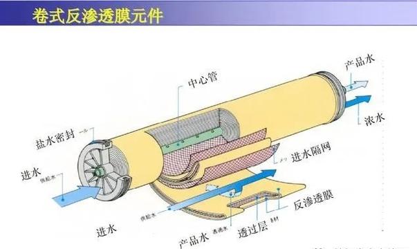 反渗透产水背压对系统有何影响？
