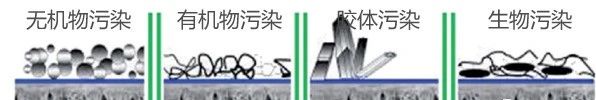 RO工艺的进水水质及对预处理的要求