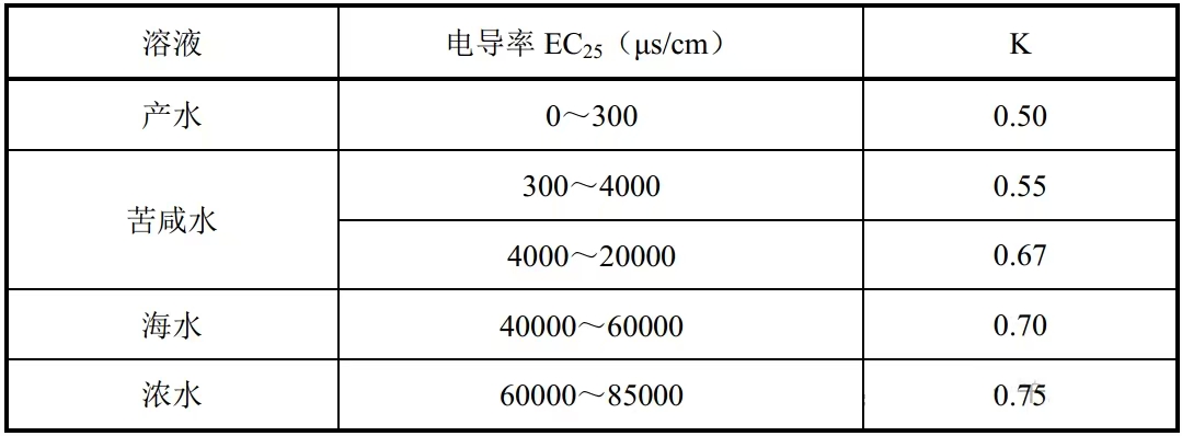反渗透脱盐率的计算