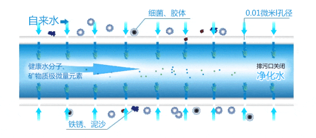 超滤反洗应该注意以下几点
