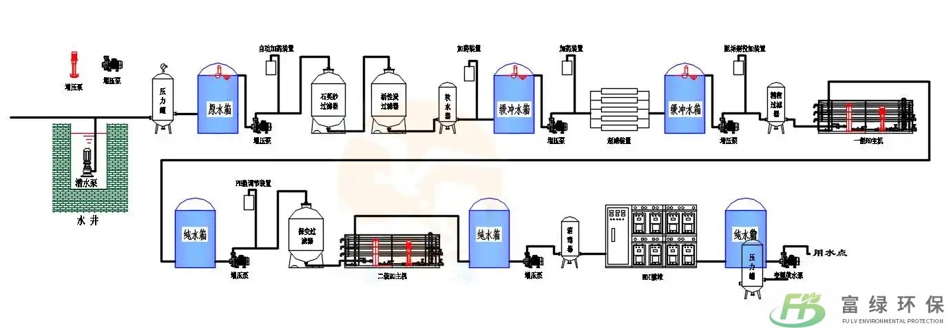 <strong>反渗透设备的工作原理及日常维护保养</strong>